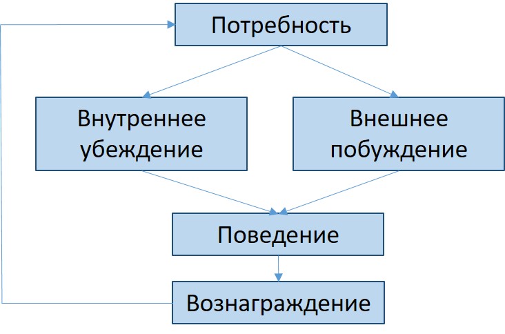 илл2 рис1