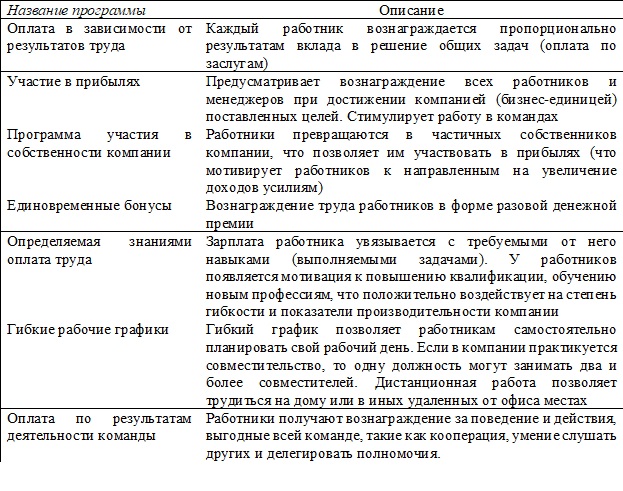 илл2 рис2