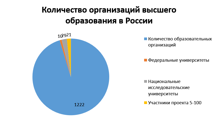 рис. 1