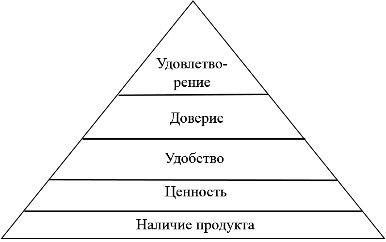Рисунок2