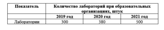 Рисунок 1мак